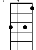 x,3,0,3,1
